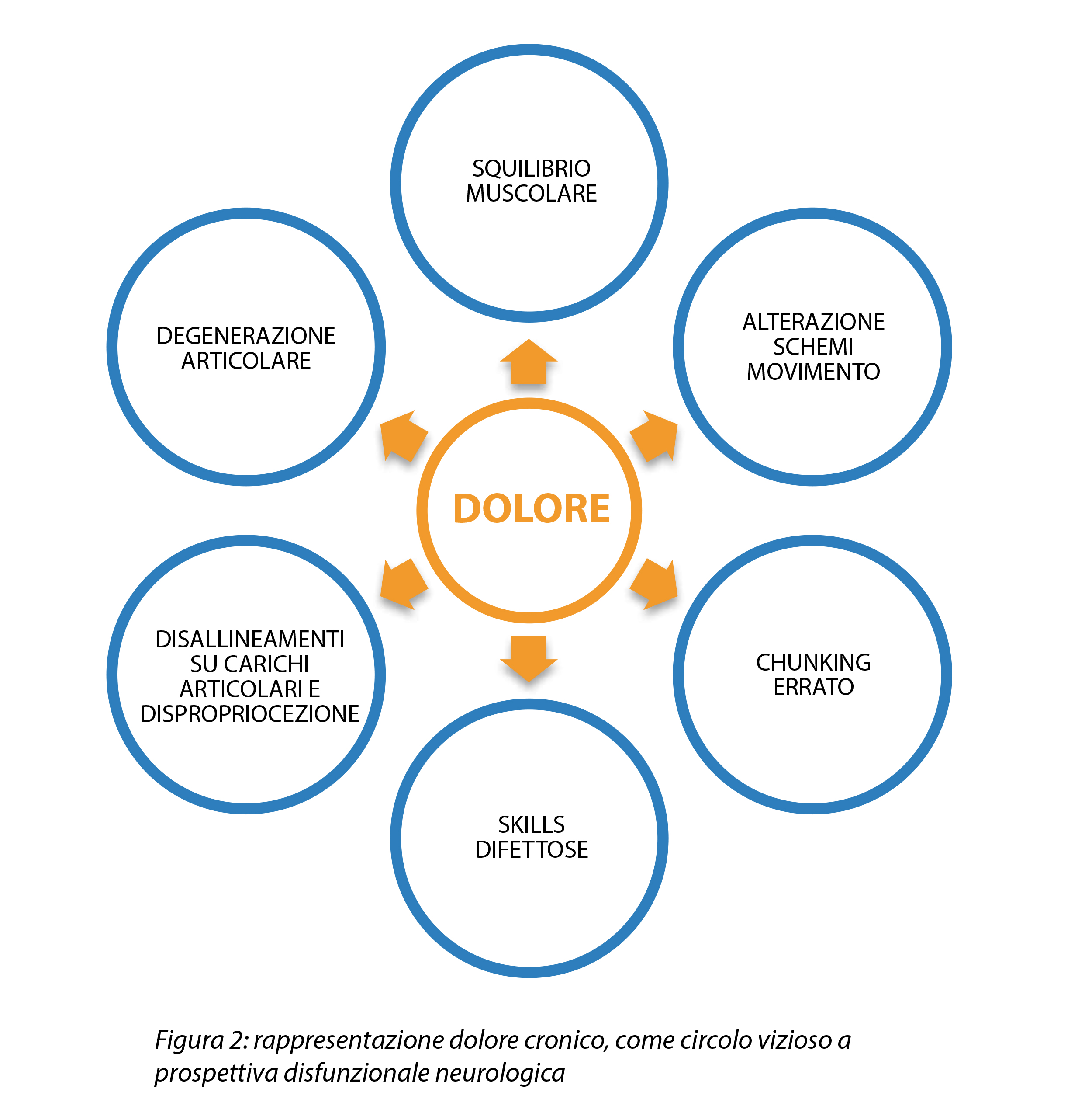 Performance luglio 2020 edizione speciale 102