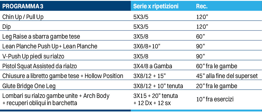 programma 3