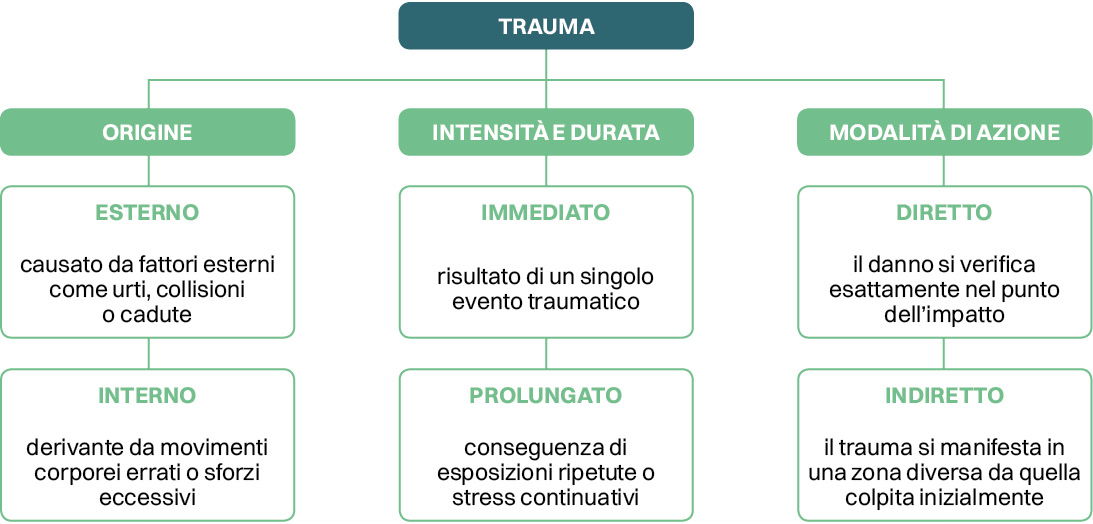rieducazione 1