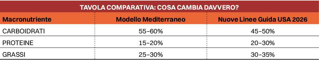 tavola comparativa