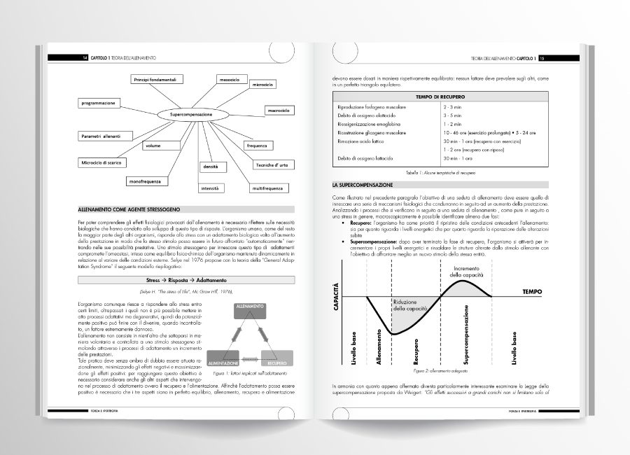 pagine interne forza e ipertrofia