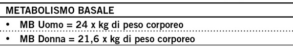 tabella metabolismo