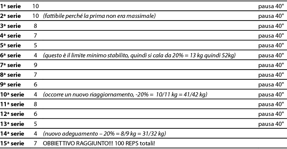 tabella1