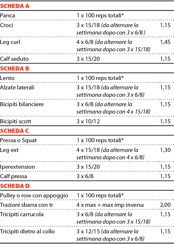 tabella3