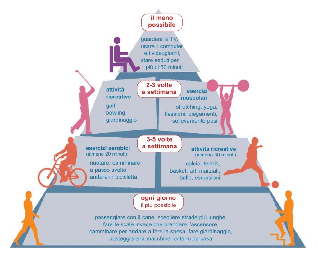 esercizio fisico cosa fare per tenersi in movimento 1024x831