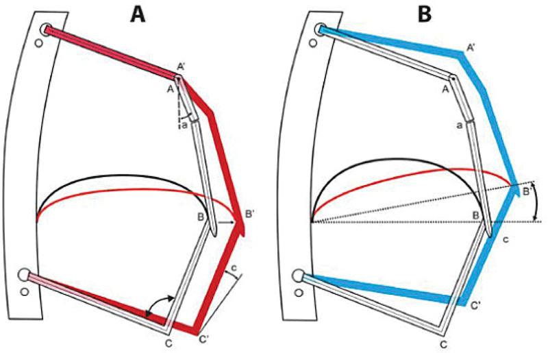 schema respiro