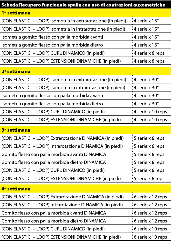 tabella contrazioni