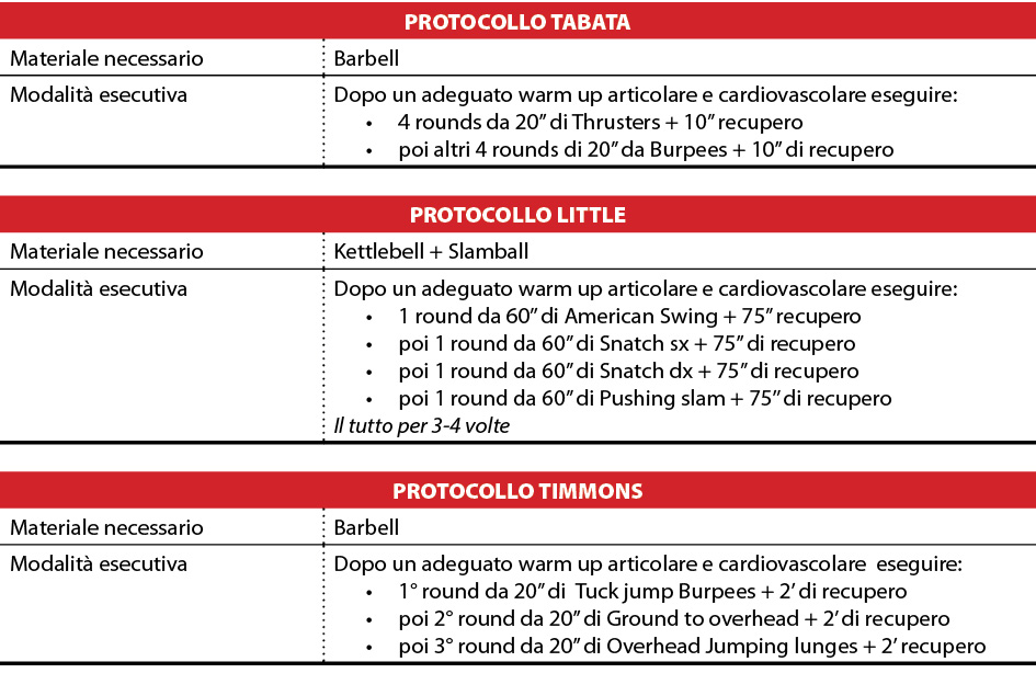 tabella hiit